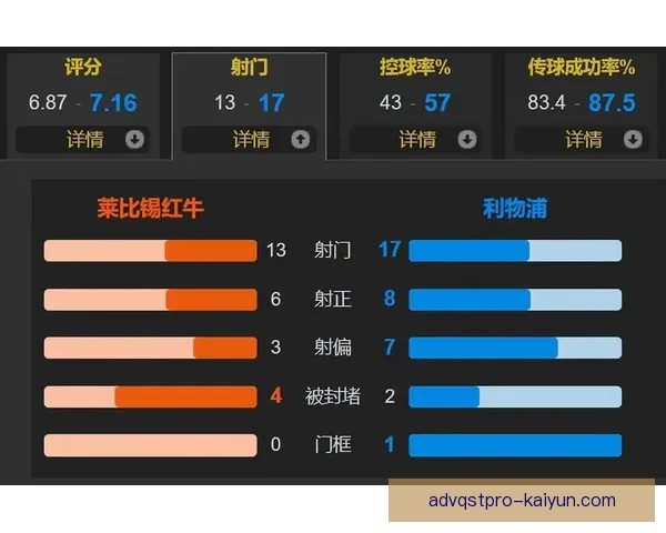 莱比锡控球能力持续提升，最新数据显现球队在联赛中的竞争力增强。